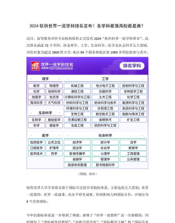 软科专业评级排名