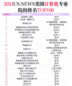 2024计算细分专业排名