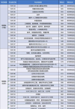 大学预估线专业排名