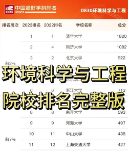 云南环保工程专业排名