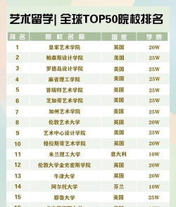 艺术留学专业排名大学