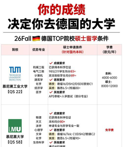 德国留学专业硕士排名