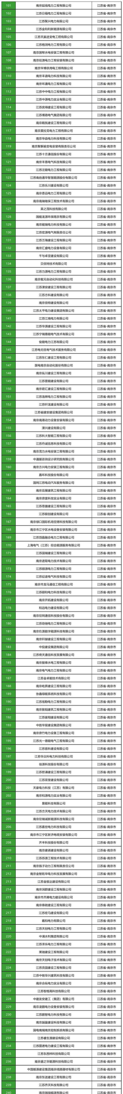 南京专业电工公司排名