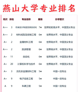 燕大就业专业排名