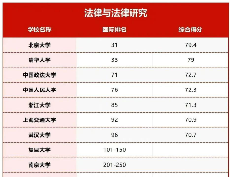 2024法律院校专业考研排名