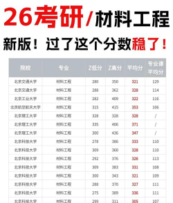材料成型及控制工程专业江西录取分数线多少分