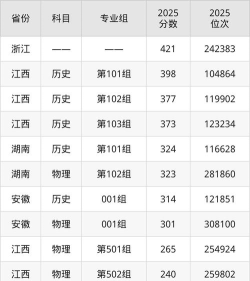 工程管理专业江西录取分数线多少分