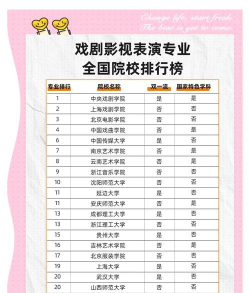 世界排名戏剧专业