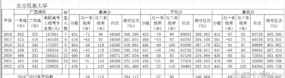 英语专业宁夏录取分数线多少分