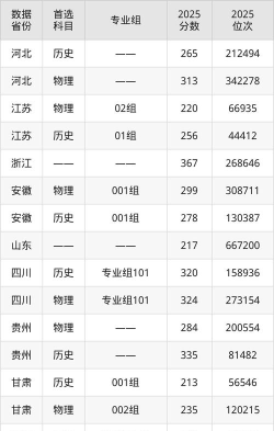 电子信息工程技术专业陕西录取分数线多少分