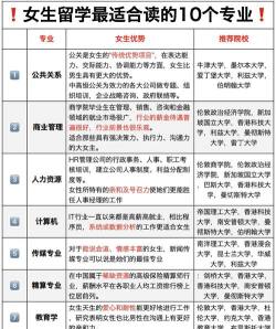 女生适合的专业排名