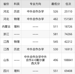 园林专业福建录取分数线多少分