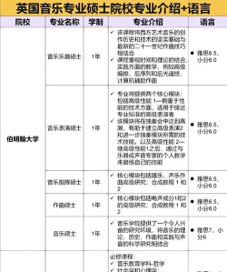 音乐制作专业考研排名