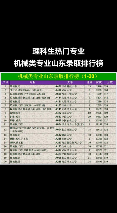机械电子专业山东排名
