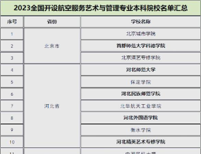 中国地空专业排名