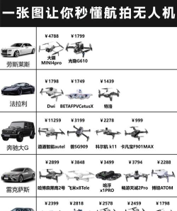 2024军事无人飞机专业排名