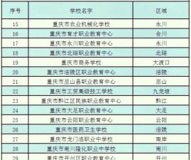重庆技校专业前景排名