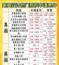 2024高校家具设计专业排名