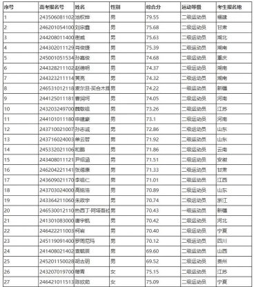 2024喀什大学专业录取排名