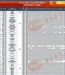 2024理科专业强的专业排名榜