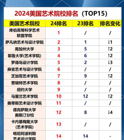 2024美国艺术大学专业排名