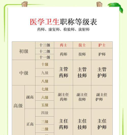 中专卫生管理专业排名