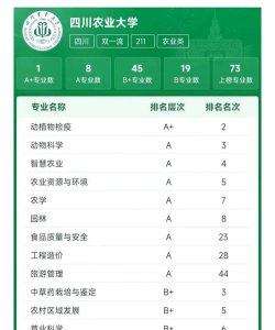 2024农业高校最好专业排名
