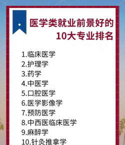 理工医学专业排名