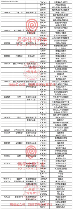 新疆大专护理专业排名