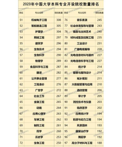 烂大街大学专业排名