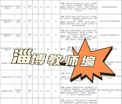 淄博幼师专业排名