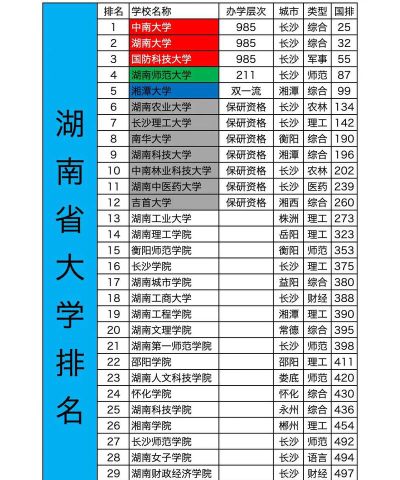 湖南常德大学专业排名