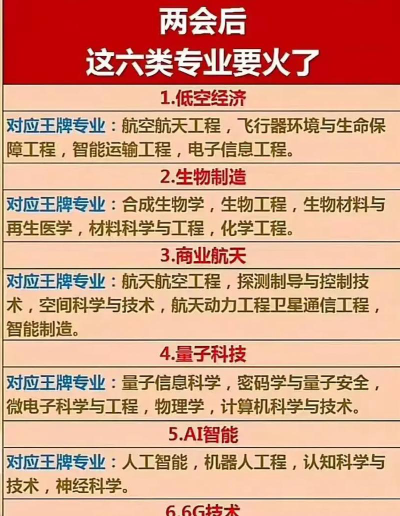 低空航空专业排名