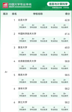 信科硕士专业排名