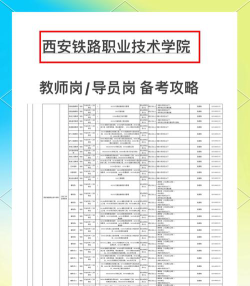 西安地铁大专专业排名