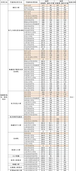 机电一体化技术专业海南录取分数线多少分
