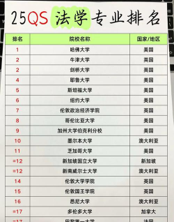 专业排名世界前100