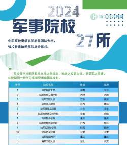 2024军事类学校专业排名