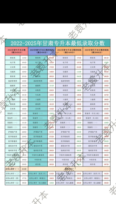 虚拟现实技术专业甘肃录取分数线多少分