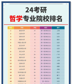 哲学专业排名考研学校