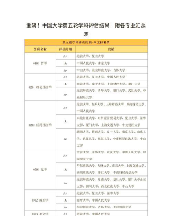 高校专业评价网站排名