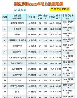 肇庆学院吃香专业排名
