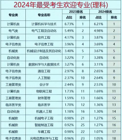 2024山东财贸理科专业排名