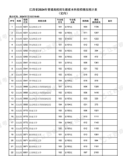 广播电视编导专业江西录取分数线多少分
