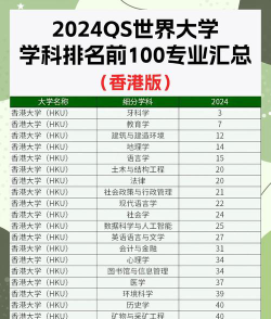 2024香港理科专业排名大学