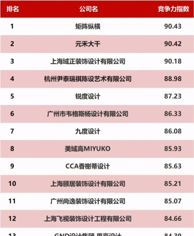 2024郴州专业设计公司排名