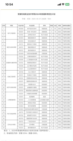 2024安机电王牌专业排名