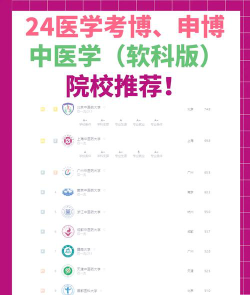 2024中医博士推荐专业排名