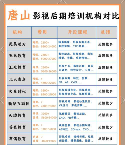 2024影视剪辑专业机构排名