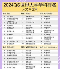 2024艺术专业全球排名